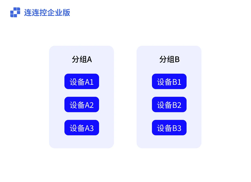 Relationship between Controlled devices and groups